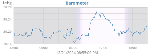 daybarometer