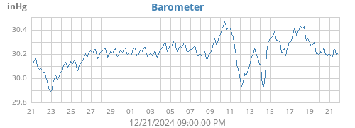 monthbarometer