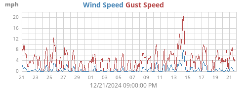 monthwind